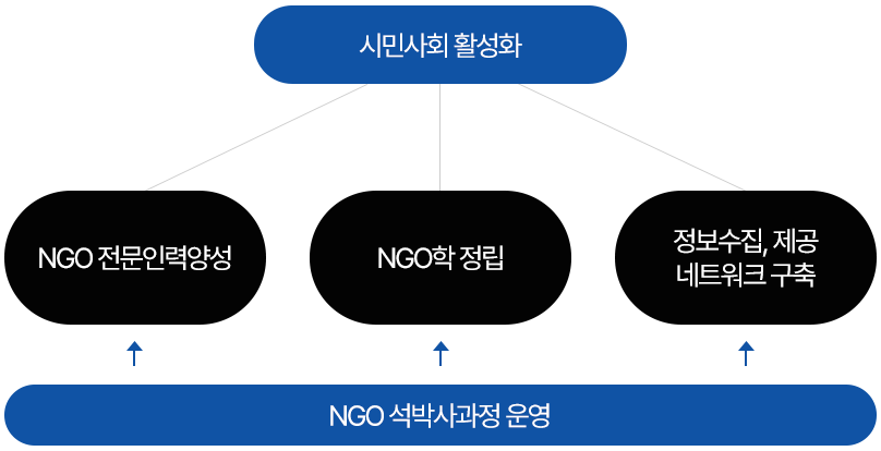 교육목표